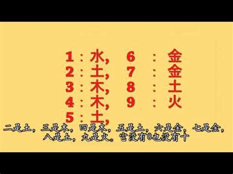 數字五行|數字五行是什麼？認識數字五行配對和屬性